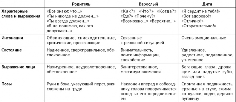 Иллюстрация к книге — Тайны поведения человека: секретные ниточки, кнопки и рычаги. Трансактный анализ – просто, понятно, интересно [_2.jpg]