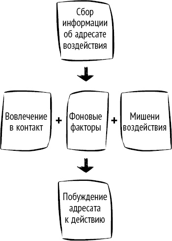 Иллюстрация к книге — Тайны поведения человека: секретные ниточки, кнопки и рычаги. Трансактный анализ – просто, понятно, интересно [_20.jpg]