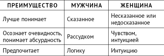 Иллюстрация к книге — Тайны поведения человека: секретные ниточки, кнопки и рычаги. Трансактный анализ – просто, понятно, интересно [_33.jpg]