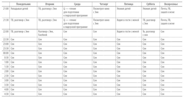 Иллюстрация к книге — Книга о потерянном времени. У вас больше возможностей, чем вы думаете [i_010.jpg]