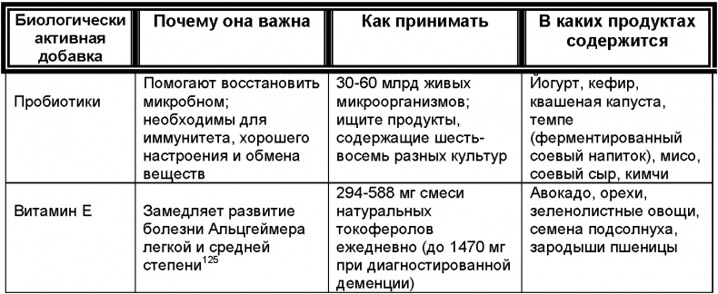 Иллюстрация к книге — Зрелый возраст. Руководство для новичков. 9 шагов к активной и счастливой жизни [i_004.jpg]