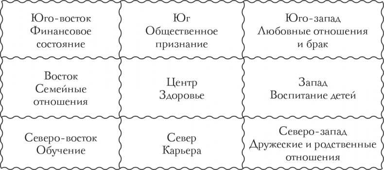 Иллюстрация к книге — Я привлекаю любовь. Новый эффективный метод создания гармоничной и радостной жизни для себя и своих близких [i_003.jpg]