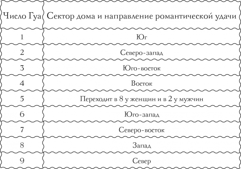 Иллюстрация к книге — Я привлекаю любовь. Новый эффективный метод создания гармоничной и радостной жизни для себя и своих близких [i_008.jpg]