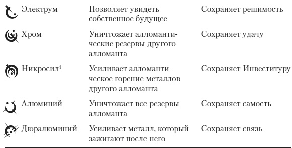 Сплав закона