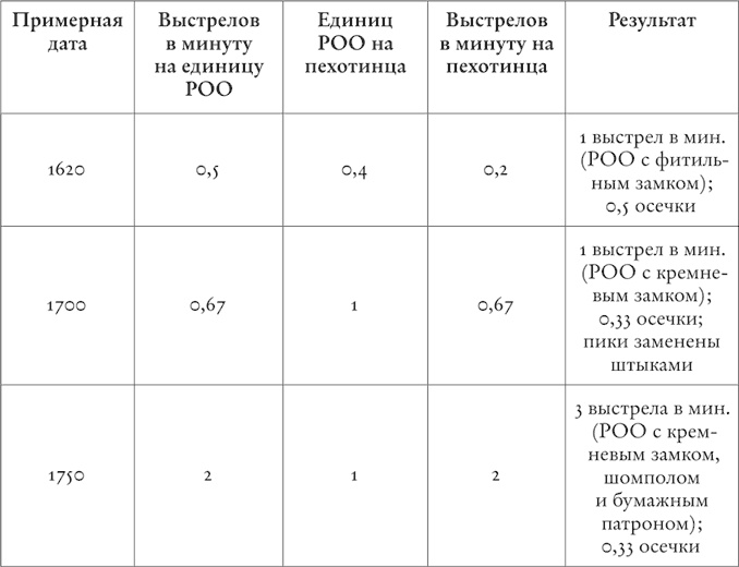 Иллюстрация к книге — Цивилизация. Чем Запад отличается от остального мира [i_007.jpg]