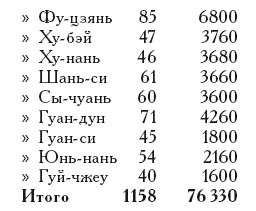 Иллюстрация к книге — Неизвестный Китай. Записки первого русского китаеведа [i_005.jpg]