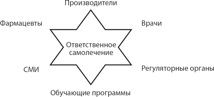 Иллюстрация к книге — Современные лекарства [i_001.jpg]
