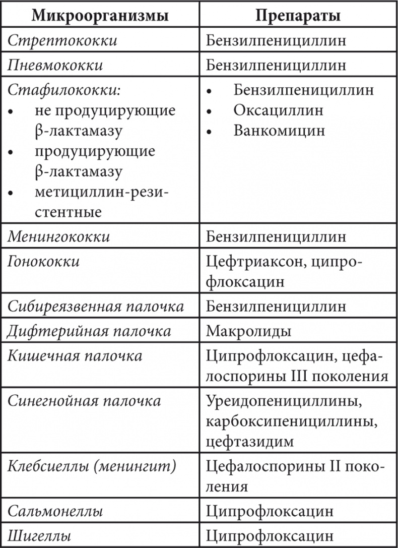 Иллюстрация к книге — Современные лекарства [i_006.jpg]