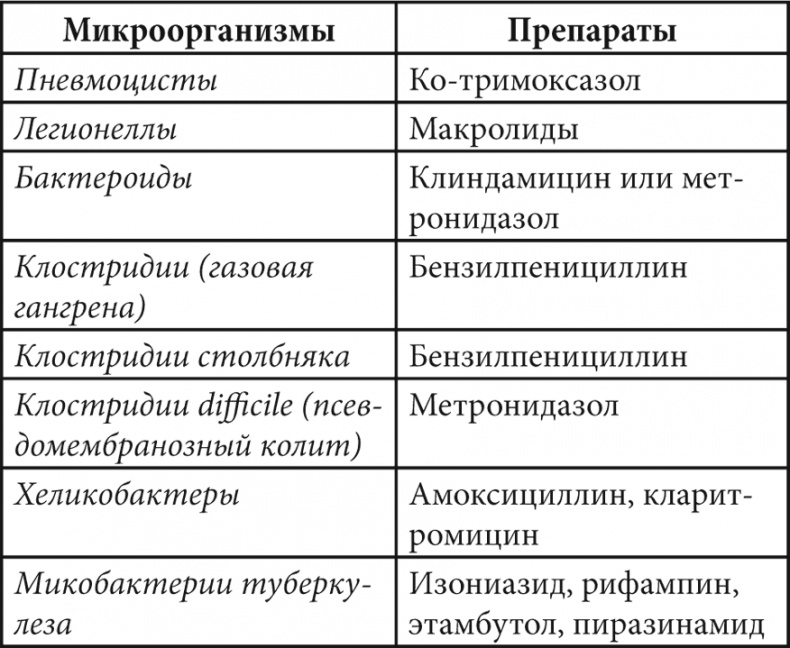 Иллюстрация к книге — Современные лекарства [i_008.jpg]