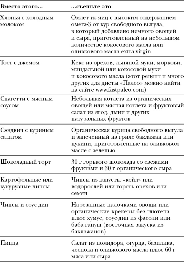 Иллюстрация к книге — Богини никогда не стареют. Как всегда оставаться молодой и сияющей [_3.jpg]
