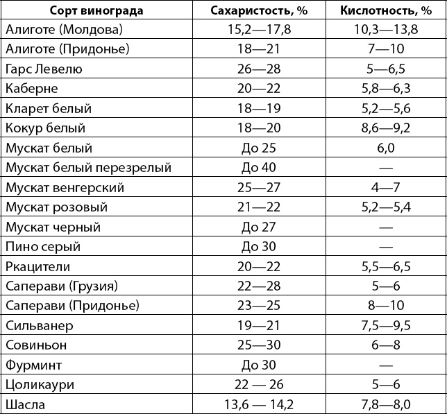 Иллюстрация к книге — Вино, самогон, пиво, настойки, наливки. Варим, гоним, настаиваем. Просто в домашних условиях! [_011.jpg]