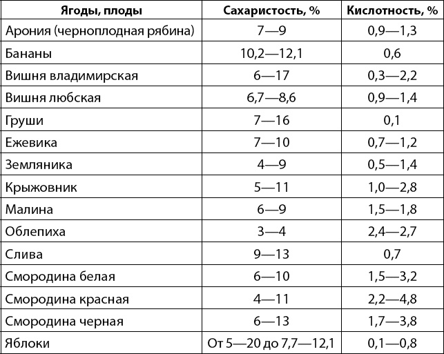 Иллюстрация к книге — Вино, самогон, пиво, настойки, наливки. Варим, гоним, настаиваем. Просто в домашних условиях! [_012.jpg]