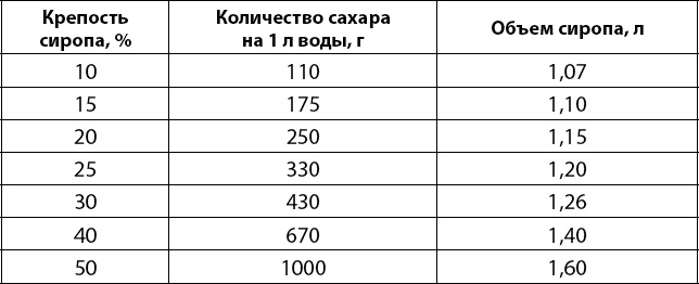 Иллюстрация к книге — Вино, самогон, пиво, настойки, наливки. Варим, гоним, настаиваем. Просто в домашних условиях! [_013.jpg]
