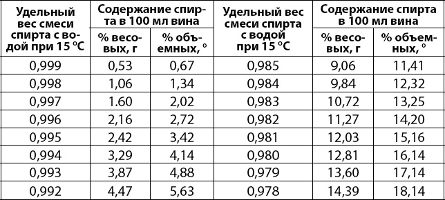 Иллюстрация к книге — Вино, самогон, пиво, настойки, наливки. Варим, гоним, настаиваем. Просто в домашних условиях! [_017.jpg]