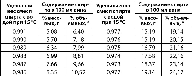 Иллюстрация к книге — Вино, самогон, пиво, настойки, наливки. Варим, гоним, настаиваем. Просто в домашних условиях! [_018.jpg]