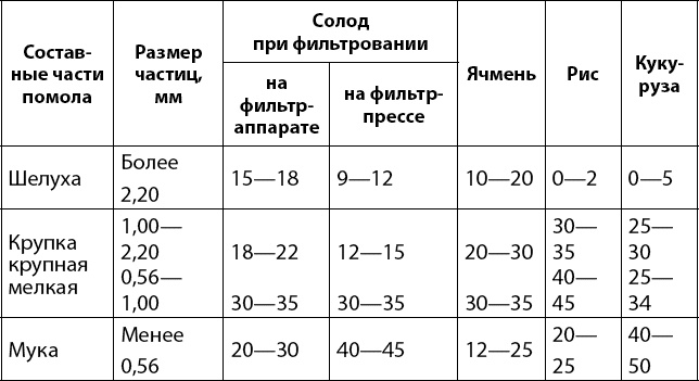 Иллюстрация к книге — Вино, самогон, пиво, настойки, наливки. Варим, гоним, настаиваем. Просто в домашних условиях! [_268.jpg]