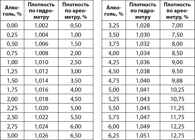 Иллюстрация к книге — Вино, самогон, пиво, настойки, наливки. Варим, гоним, настаиваем. Просто в домашних условиях! [_278.jpg]