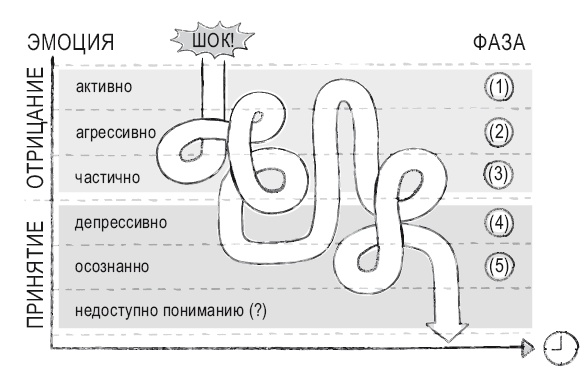 Иллюстрация к книге — Книга перемен [i_038.jpg]