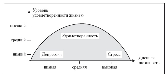 Иллюстрация к книге — 8 недель для победы над бессонницей. Как самостоятельно наладить сон [i_017.jpg]
