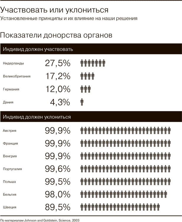 Иллюстрация к книге — Всё отлично! Пять элементов благополучия [i_004.jpg]