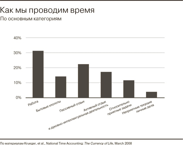Иллюстрация к книге — Всё отлично! Пять элементов благополучия [i_005.jpg]