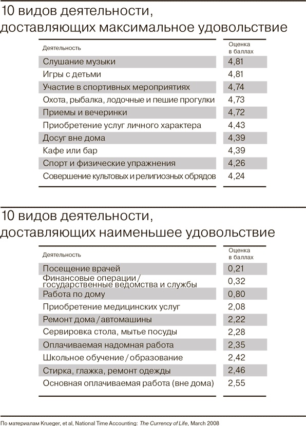 Иллюстрация к книге — Всё отлично! Пять элементов благополучия [i_007.jpg]