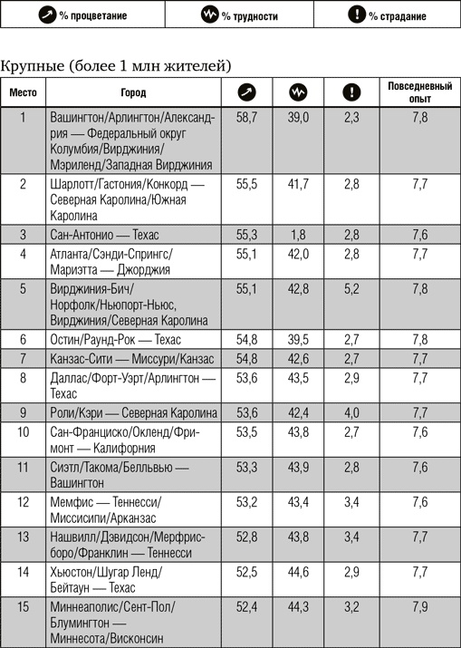 Иллюстрация к книге — Всё отлично! Пять элементов благополучия [i_011.jpg]