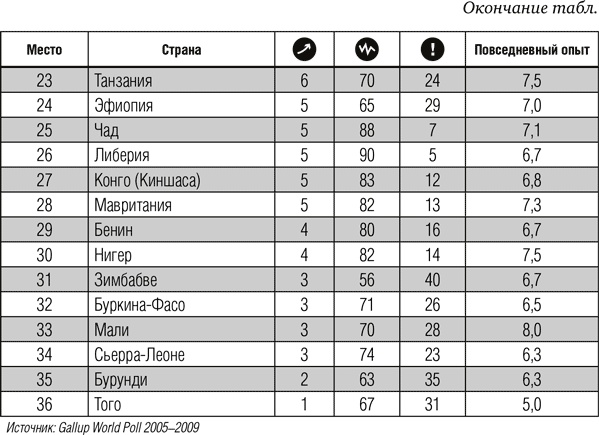 Иллюстрация к книге — Всё отлично! Пять элементов благополучия [i_027.jpg]