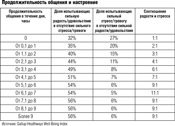 Иллюстрация к книге — Всё отлично! Пять элементов благополучия [i_034.jpg]