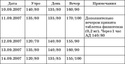 Заболевания сердца и сосудов. Профилактика и лечение
