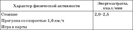 Иллюстрация к книге — Заболевания сердца и сосудов. Профилактика и лечение [i_011.jpg]