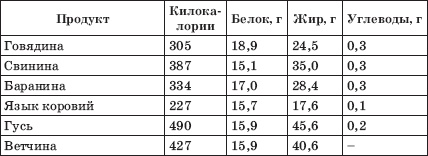 Иллюстрация к книге — Заболевания сердца и сосудов. Профилактика и лечение [i_013.jpg]