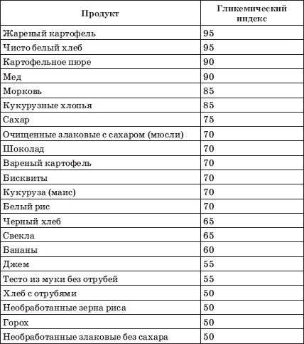 Заболевания сердца и сосудов. Профилактика и лечение