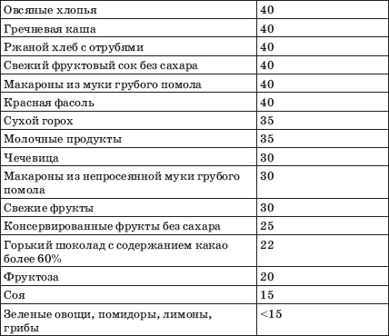 Заболевания сердца и сосудов. Профилактика и лечение