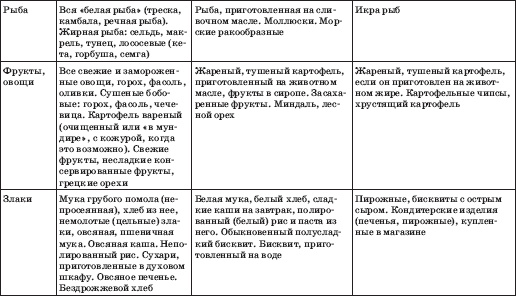 Заболевания сердца и сосудов. Профилактика и лечение