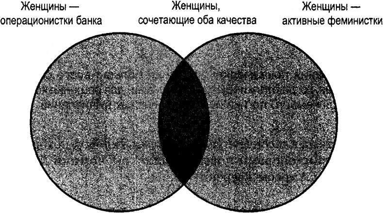 Иллюстрация к книге — Рациональное животное. Как эволюция повлияла на развитие мозга [i_003.jpg]
