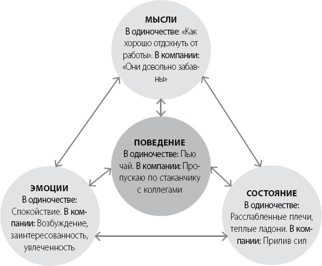 Эта книга сделает вас счастливым