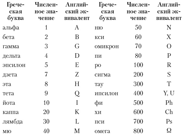 Иллюстрация к книге — Двадцать четвертая буква [i_003.jpg]