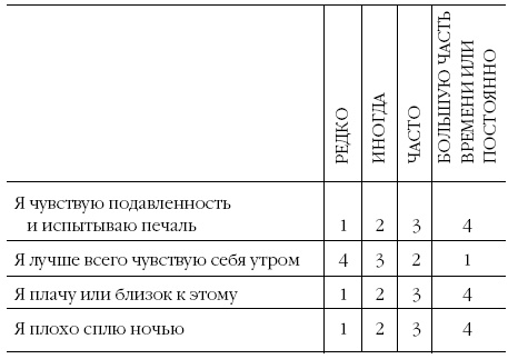 Иллюстрация к книге — Депрессия. Как вырваться из черной дыры [i_004.jpg]