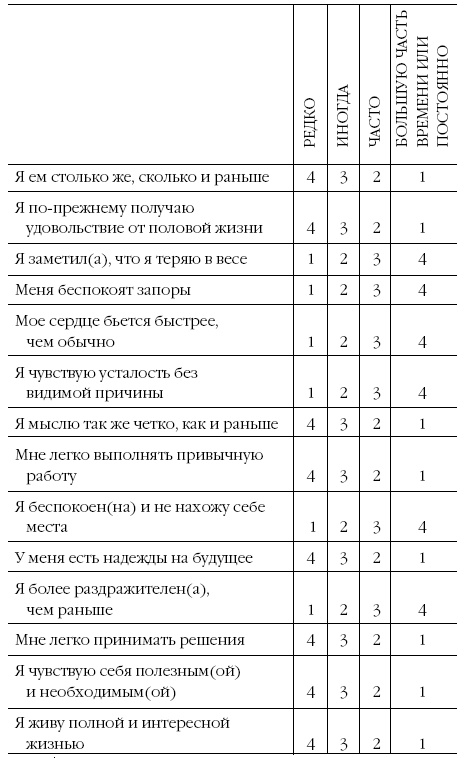 Иллюстрация к книге — Депрессия. Как вырваться из черной дыры [i_005.jpg]