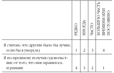 Иллюстрация к книге — Депрессия. Как вырваться из черной дыры [i_006.jpg]