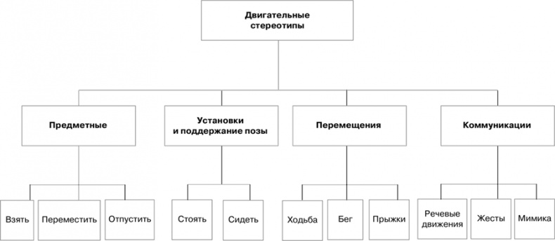 Иллюстрация к книге — Двигательная активность и здоровье. От лечебной гимнастики до паркура [i_001.jpg]