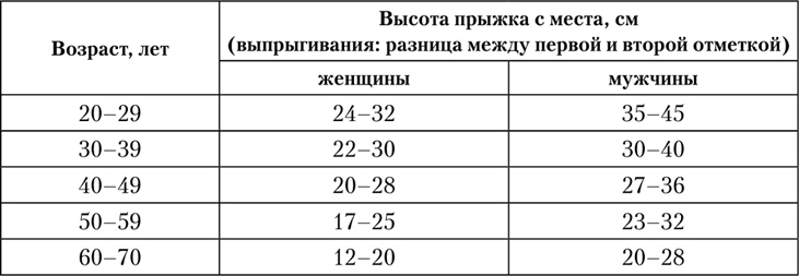 Иллюстрация к книге — Двигательная активность и здоровье. От лечебной гимнастики до паркура [i_012.jpg]