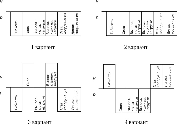 Иллюстрация к книге — Двигательная активность и здоровье. От лечебной гимнастики до паркура [i_024.jpg]
