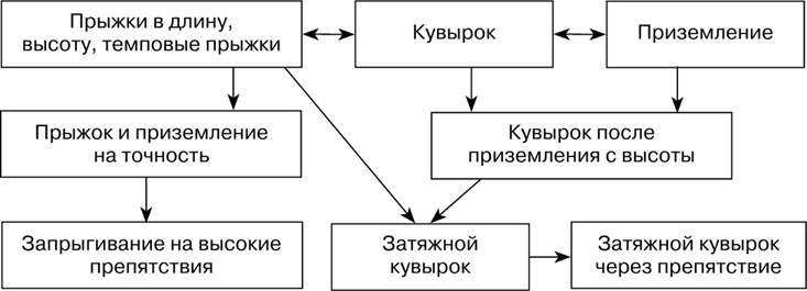 Иллюстрация к книге — Двигательная активность и здоровье. От лечебной гимнастики до паркура [i_025.jpg]