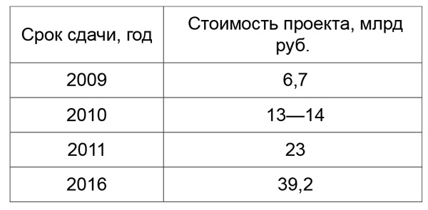 Иллюстрация к книге — Но вы держитесь! Куда уходят деньги России [i_001.jpg]
