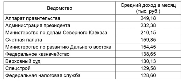 Иллюстрация к книге — Но вы держитесь! Куда уходят деньги России [i_002.jpg]