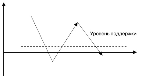 Иллюстрация к книге — Управляй будущим. Как принимать решения в условиях неопределенности [i_025.jpg]