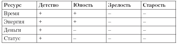 Иллюстрация к книге — Управляй будущим. Как принимать решения в условиях неопределенности [i_044.jpg]