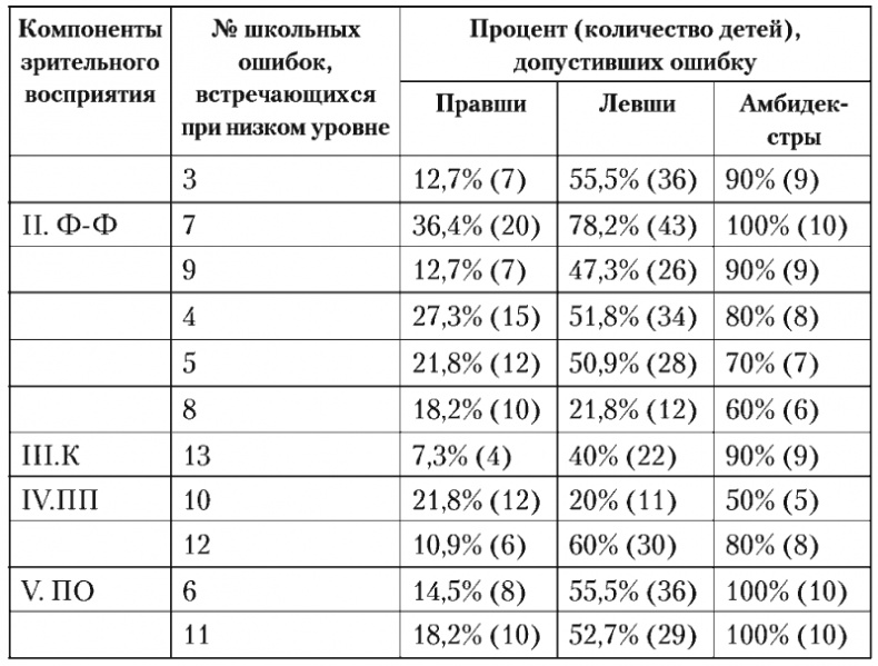 Иллюстрация к книге — Психология младшего школьного возраста. Учебное пособие [i_007.jpg]